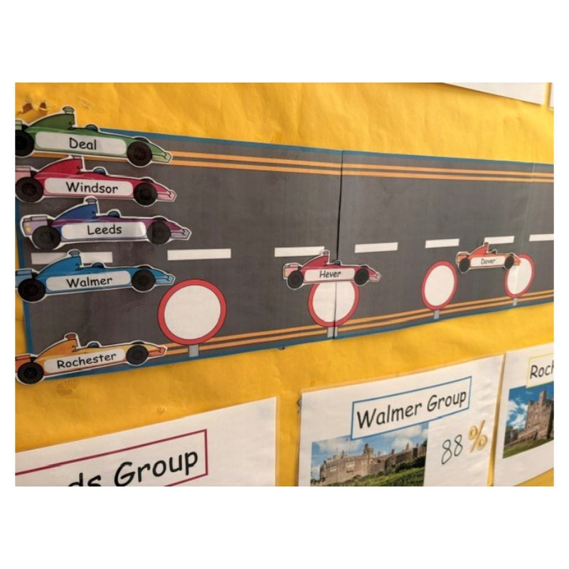 Attendance Race Update    - Cross Keys Learning